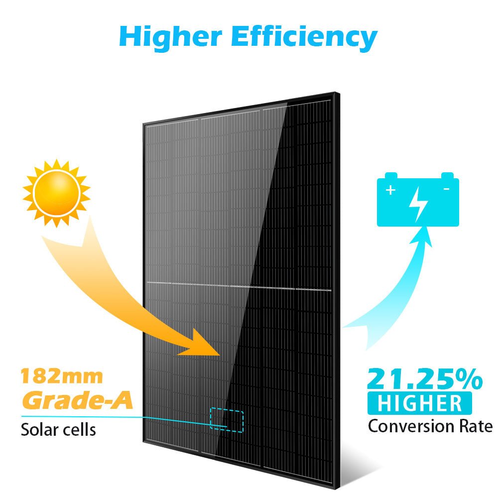 SunGold Power Monocrystalline PERC Bulk Solar Panels | 415W | 32 Panels per Pallet | 25 Year Warranty