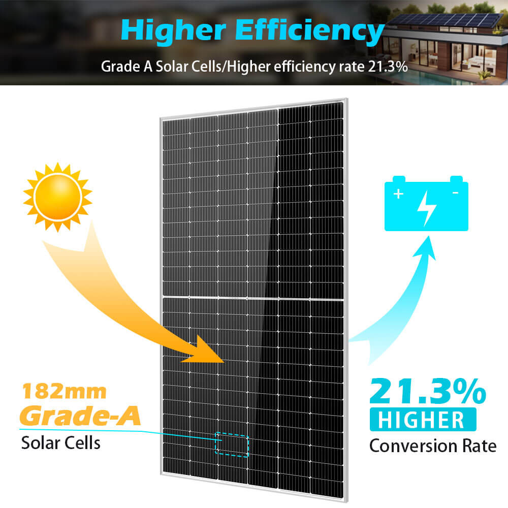 SunGold Power Monorystalline PERC Bulk Solar Panels | 550W | 32 Panels per Pallet | 25 Year Warranty