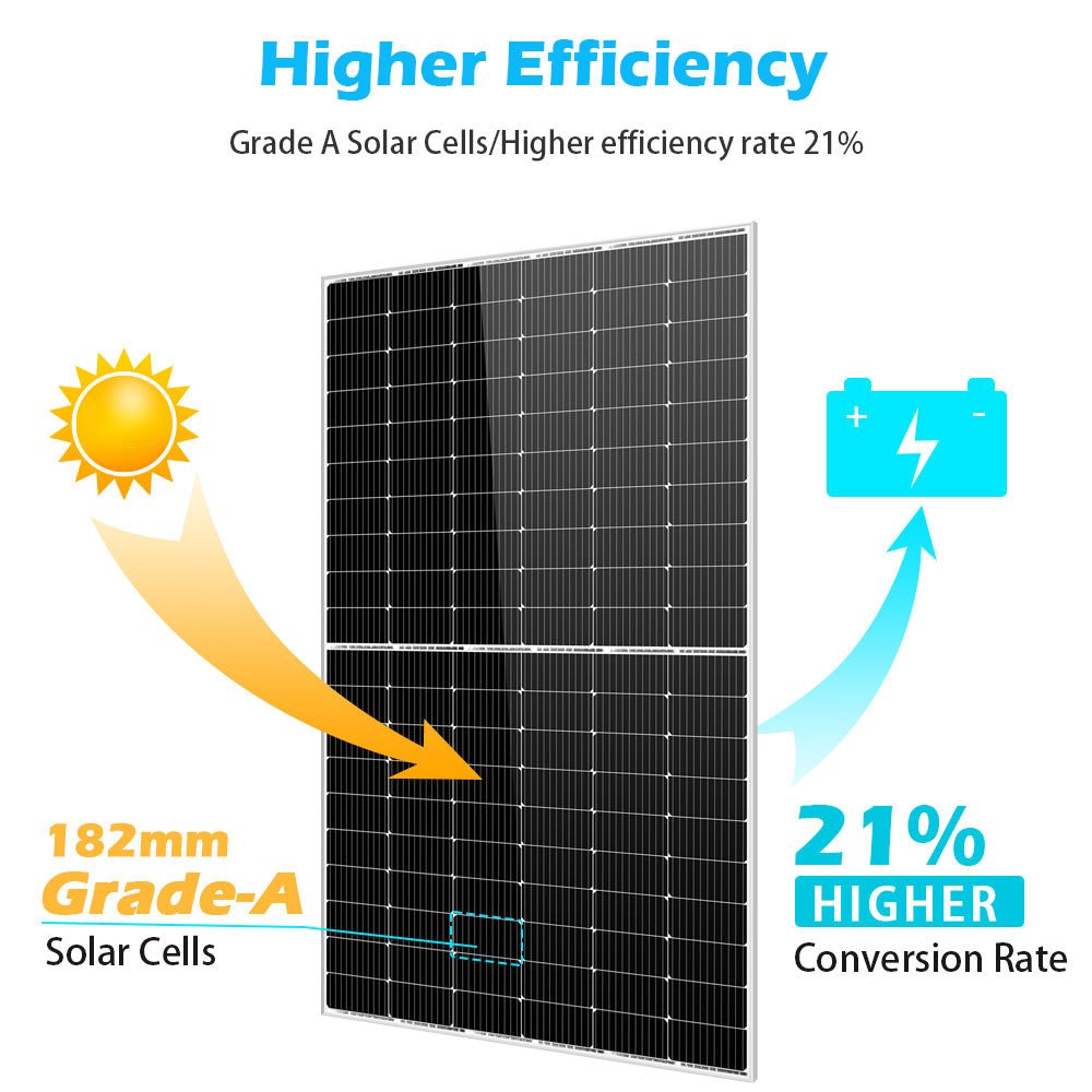 SunGold Power Monocrystalline PERC Bulk Solar Panels  | 450W | 32 Panels per Pallet | 25 Year Warranty