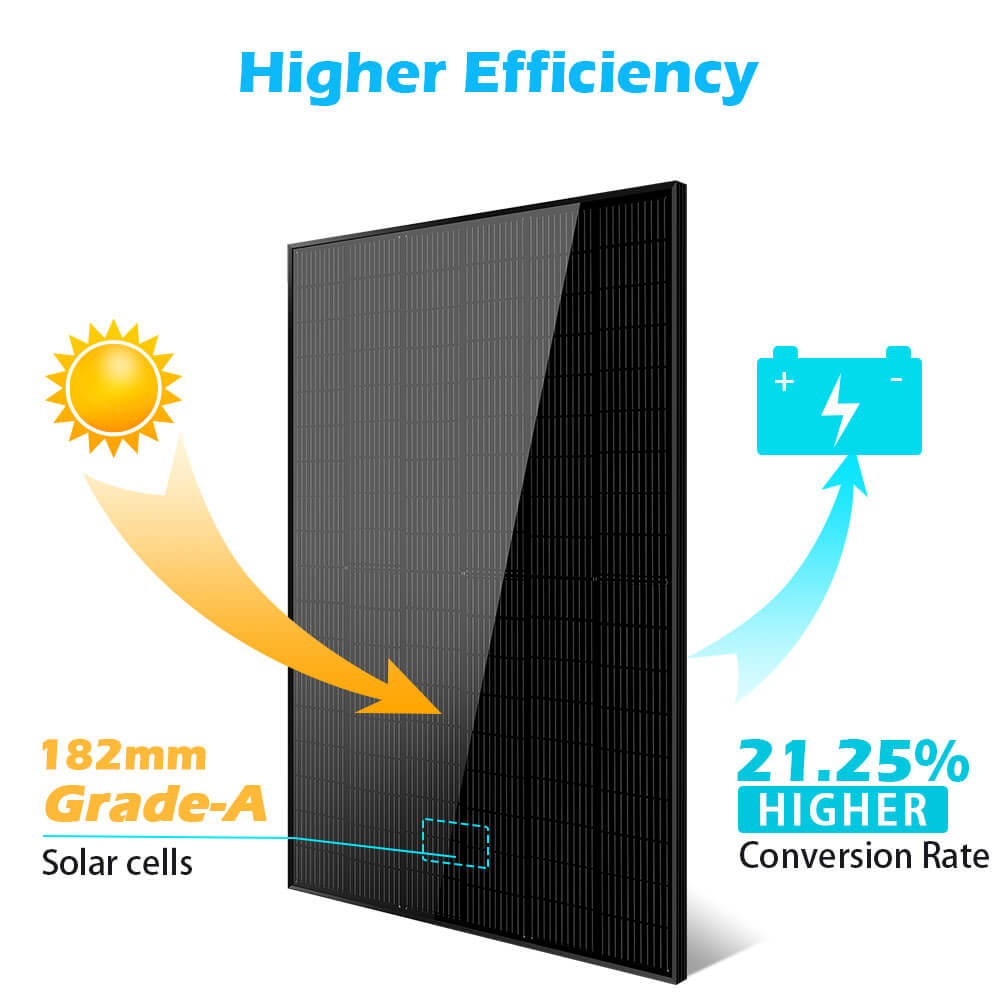 SunGold Power Monocrystalline PERC Solar Panel | Black | 415W | 25 Year Warranty