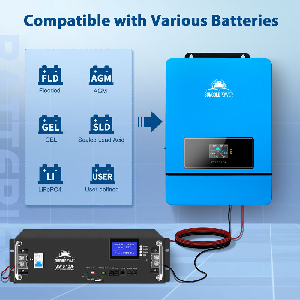 SunGold Power 48V Split Phase Solar Inverter | 8,000W Output