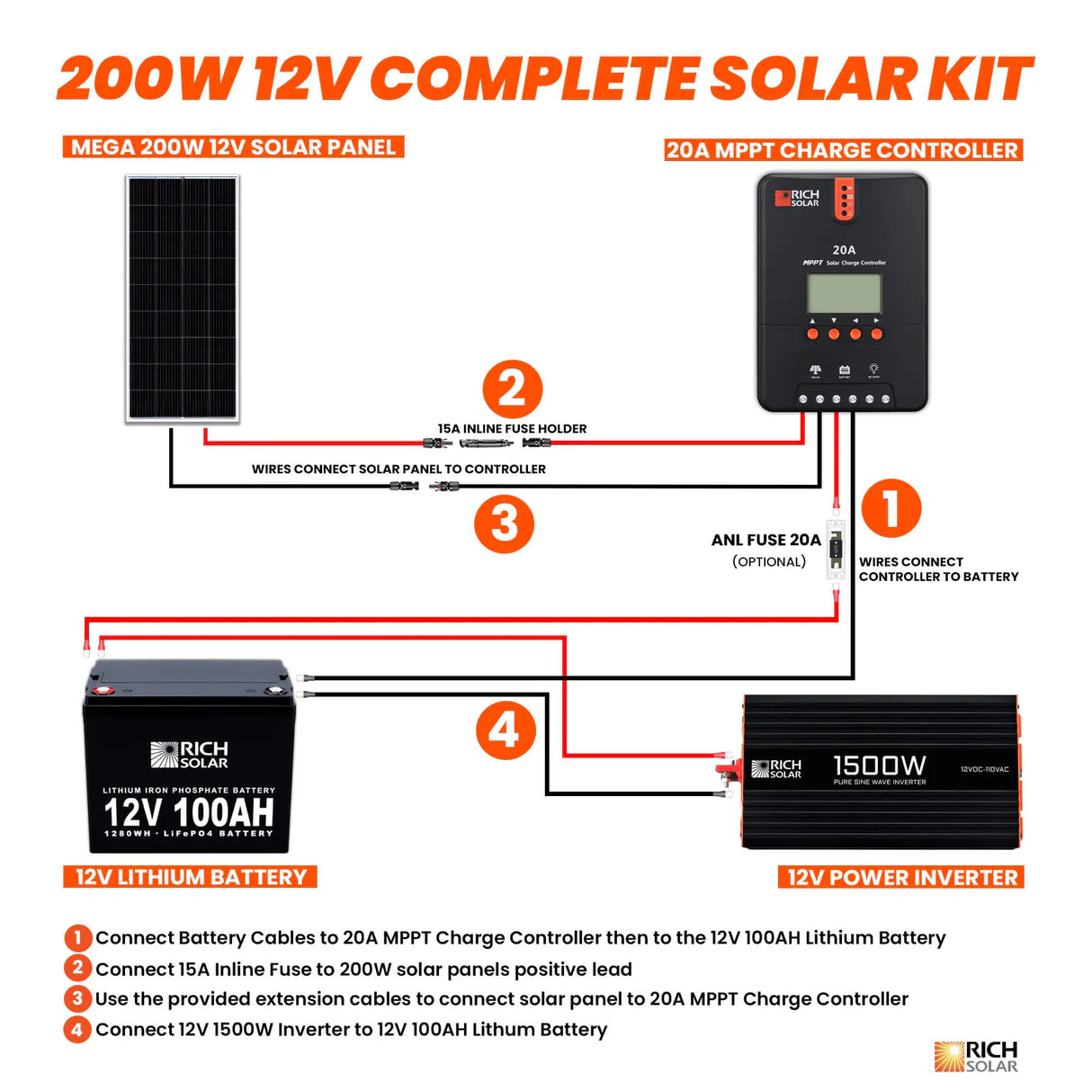 Rich Solar Off-Grid Solar Kit | 2,000-3,000W Output - 1,280-5,120Wh Capacity | Lithium Battery Bank | Choose a Bundle