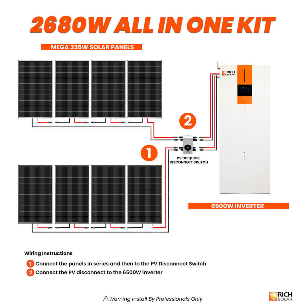 Rich Solar All-in-One Energy Storage System | 6,500W Output - 5,120Wh Capacity