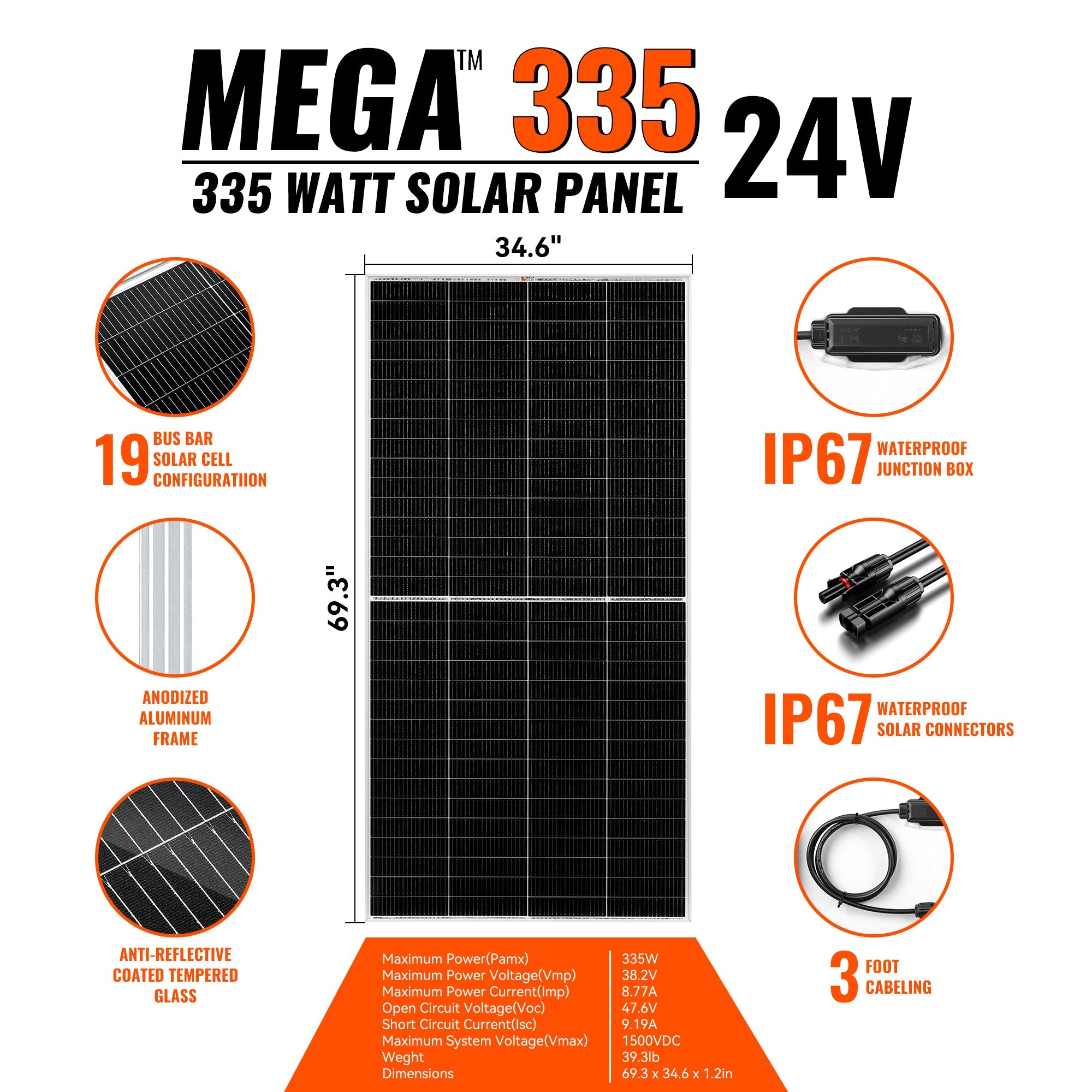 Rich Solar MEGA 335 Bulk Monocrystalline Solar Panels | 335W | 25 Year Warranty